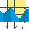 Storey Island tide chart for Saturday, April 11, 2026