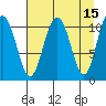 Storey Island tide chart for Wednesday, April 15, 2026