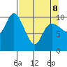 Storey Island tide chart for Wednesday, April 8, 2026