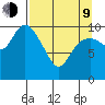 Storey Island tide chart for Thursday, April 9, 2026
