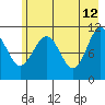 Storey Island tide chart for Tuesday, May 12, 2026
