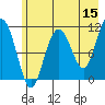 Storey Island tide chart for Friday, May 15, 2026