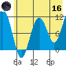 Storey Island tide chart for Saturday, May 16, 2026