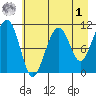 Storey Island tide chart for Friday, May 1, 2026