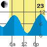 Storey Island tide chart for Saturday, May 23, 2026