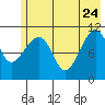 Storey Island tide chart for Sunday, May 24, 2026