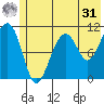 Storey Island tide chart for Sunday, May 31, 2026