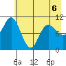 Storey Island tide chart for Wednesday, May 6, 2026