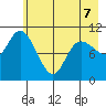 Storey Island tide chart for Thursday, May 7, 2026