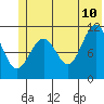 Storey Island tide chart for Wednesday, June 10, 2026