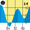 Storey Island tide chart for Sunday, June 14, 2026
