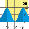 Storey Island tide chart for Saturday, June 20, 2026