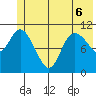 Storey Island tide chart for Saturday, June 6, 2026