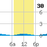 Stouts Creek tide chart for Saturday, January 30, 2021