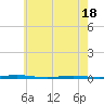 Stouts Creek tide chart for Tuesday, May 18, 2021