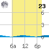 Stouts Creek tide chart for Friday, July 23, 2021