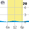 Stouts Creek tide chart for Monday, September 20, 2021