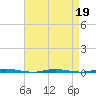 Stouts Creek tide chart for Tuesday, April 19, 2022