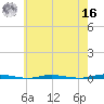 Stouts Creek tide chart for Monday, May 16, 2022