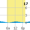 Stouts Creek tide chart for Tuesday, May 17, 2022