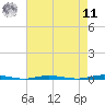Stouts Creek tide chart for Thursday, August 11, 2022
