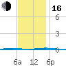 Stouts Creek tide chart for Wednesday, November 16, 2022