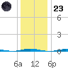 Stouts Creek tide chart for Friday, December 23, 2022
