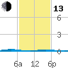 Stouts Creek tide chart for Monday, February 13, 2023