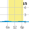 Stouts Creek tide chart for Wednesday, March 15, 2023