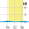 Stouts Creek tide chart for Thursday, March 16, 2023