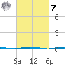 Stouts Creek tide chart for Tuesday, March 7, 2023