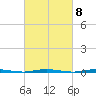 Stouts Creek tide chart for Wednesday, March 8, 2023