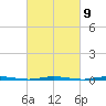 Stouts Creek tide chart for Thursday, March 9, 2023