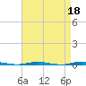 Stouts Creek tide chart for Tuesday, April 18, 2023