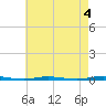 Stouts Creek tide chart for Thursday, May 4, 2023