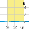 Stouts Creek tide chart for Saturday, May 6, 2023