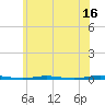 Stouts Creek tide chart for Friday, June 16, 2023