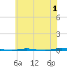 Stouts Creek tide chart for Thursday, June 1, 2023