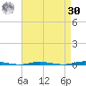 Stouts Creek tide chart for Wednesday, August 30, 2023