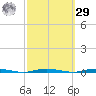 Stouts Creek tide chart for Friday, September 29, 2023