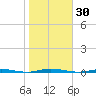 Stouts Creek tide chart for Monday, October 30, 2023