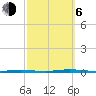 Stouts Creek tide chart for Friday, October 6, 2023
