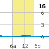 Stouts Creek tide chart for Thursday, November 16, 2023