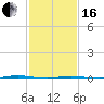 Stouts Creek tide chart for Friday, February 16, 2024