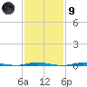 Stouts Creek tide chart for Friday, February 9, 2024