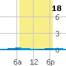 Stouts Creek tide chart for Monday, March 18, 2024