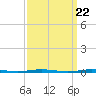 Stouts Creek tide chart for Friday, March 22, 2024