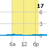 Stouts Creek tide chart for Wednesday, April 17, 2024