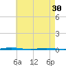 Stouts Creek tide chart for Tuesday, April 30, 2024
