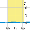 Stouts Creek tide chart for Sunday, April 7, 2024